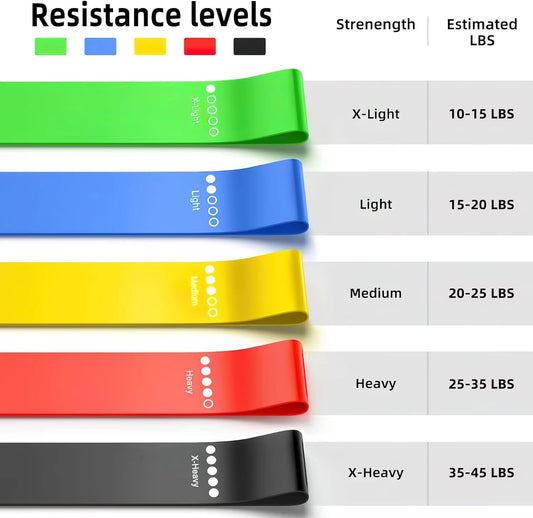 TPE Resistance Bands Fitness
